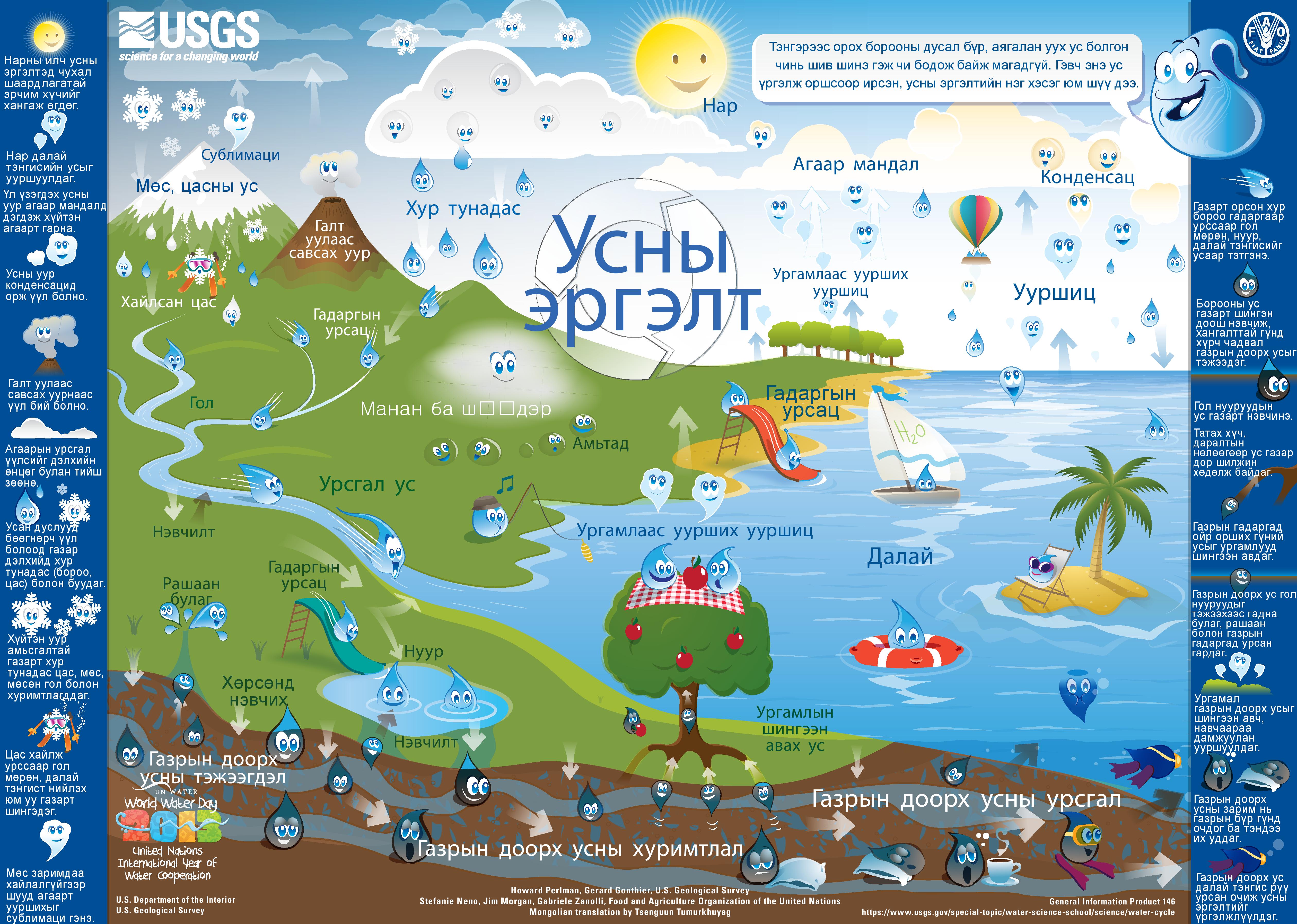 Water Cycle.mon