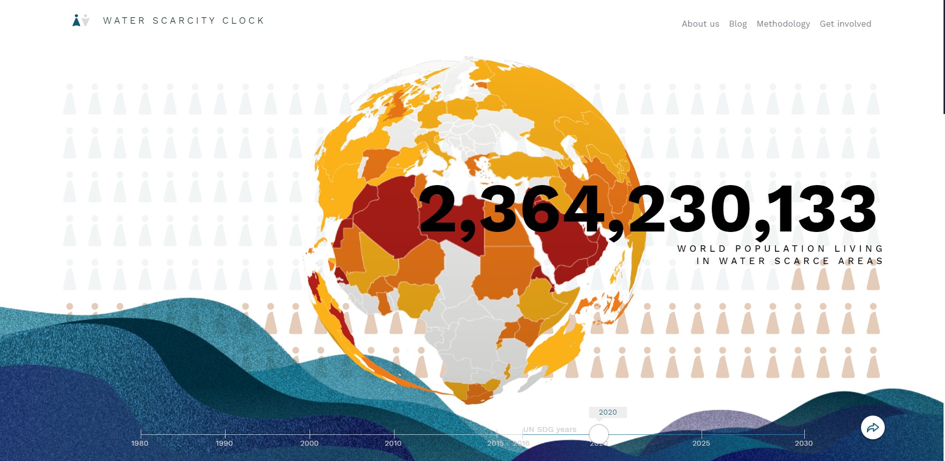 Water Scarcity Clock